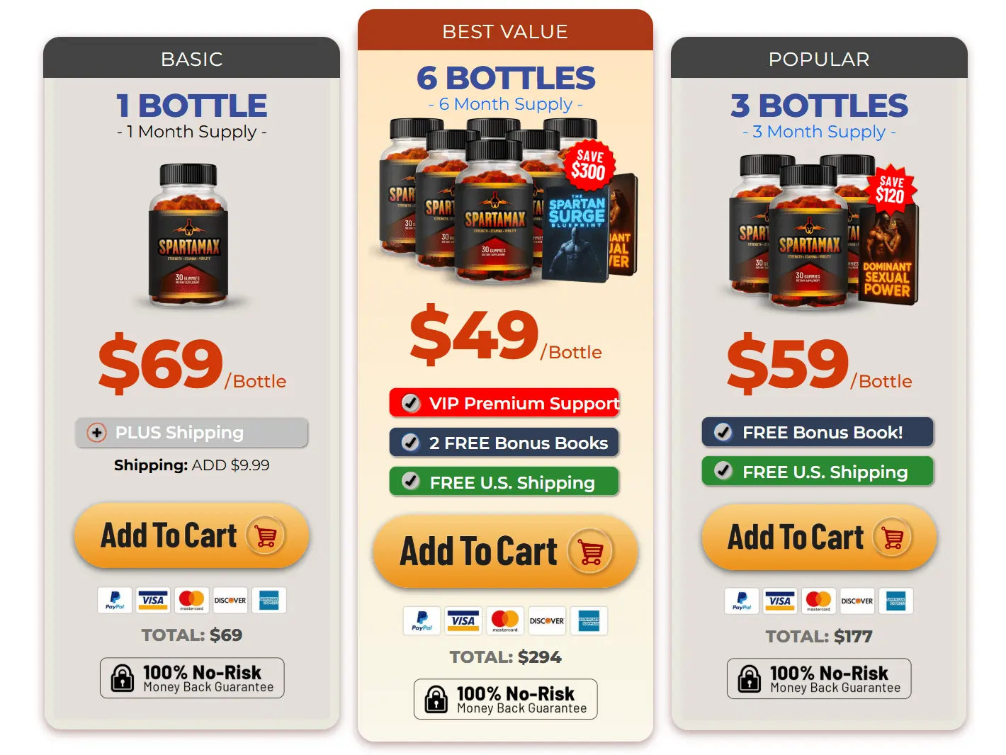 Spartamax bottle pricing